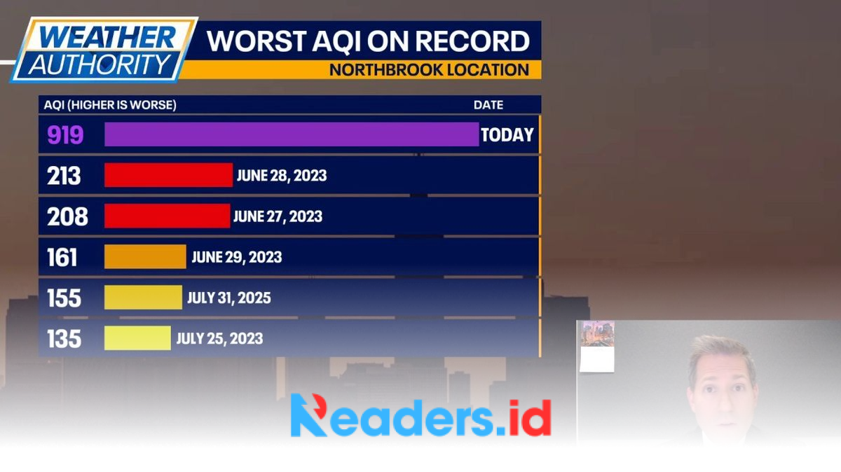 Chicago Wildfire Smoke Expects Clearing by Friday Evening